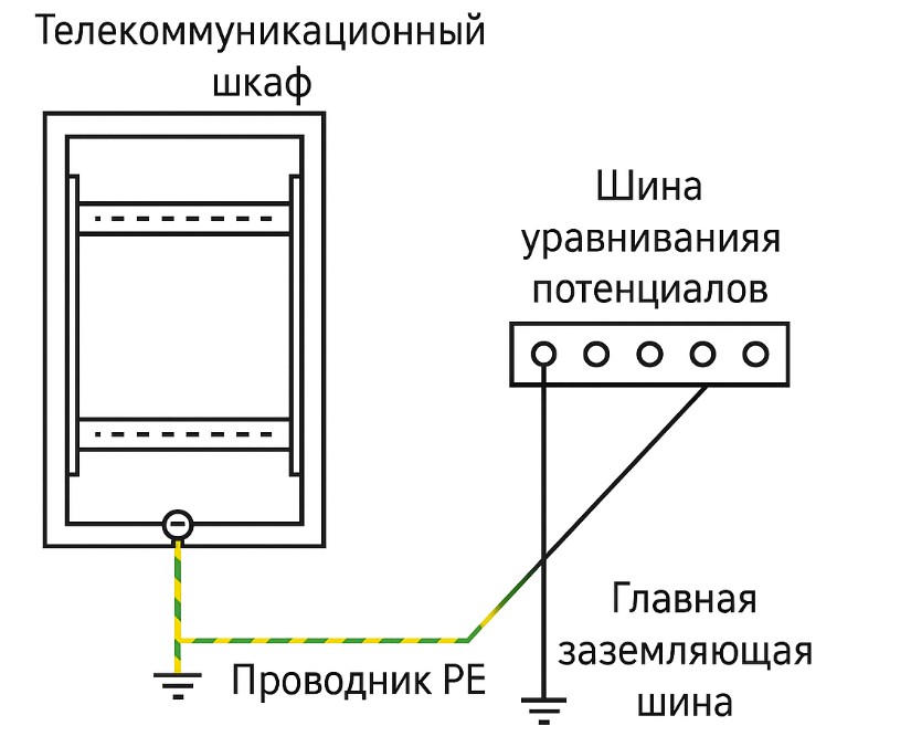 Схема заземления телекоммуникационного шкафа.jpg